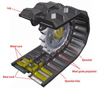 ihi excavator in Excavators