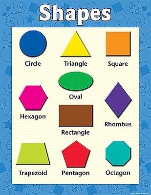 SHAPES Geometric Geometry Math Poster Chart TCR NEW