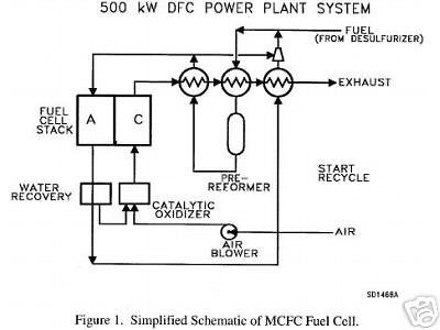 110 hydrogen fuel cell battery military studies cd time left