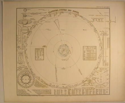 Solar System planets orbits armillary spheres 1867 Stieler original 