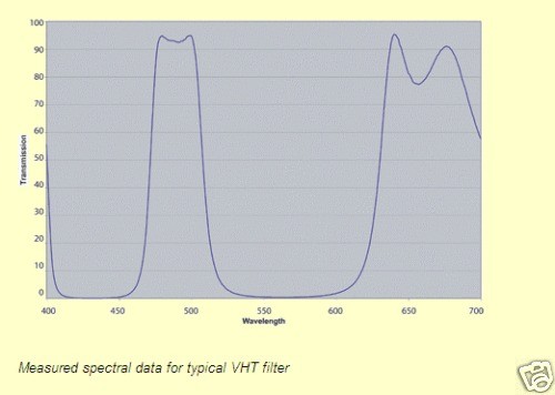 vht 1 25 dgm optics nebula astronomy filter time left