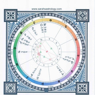 newly listed past life astrology chart report from united kingdom time 