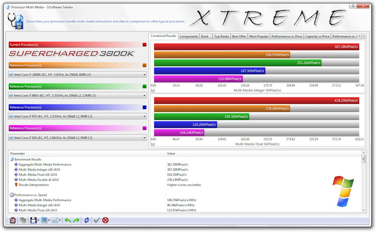 supercharged 3800K Extreme Intel Core i7 2600K 990X