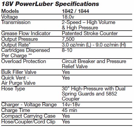 requirements model 1844 includes the same contents as model 1842 plus 