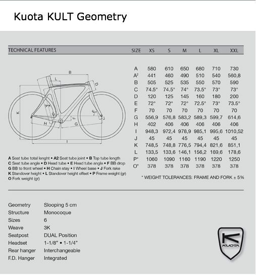 introduced bb30 insert the kuota kult quite simply has it all for the