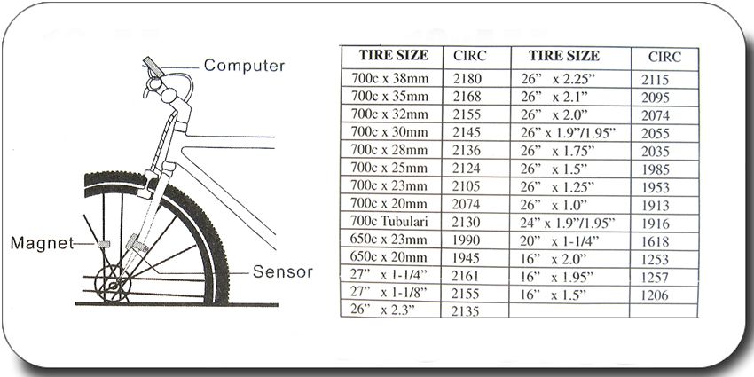  mileage and time dynamically when riding.it also includes the function