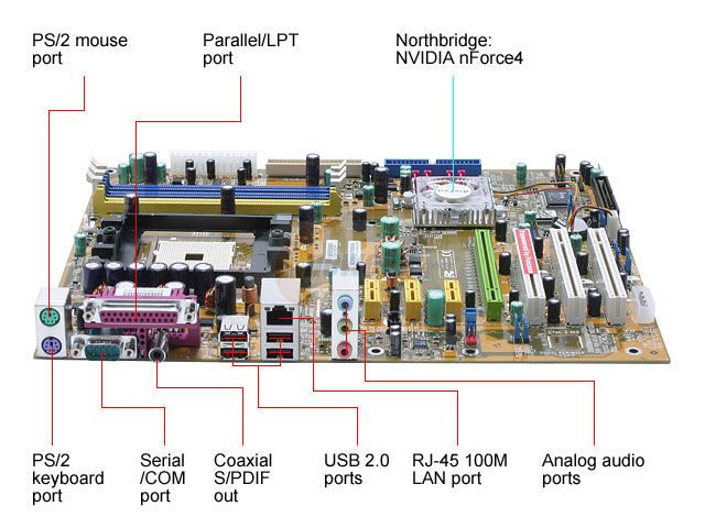 Foxconn Winfast NF4K8AB 754 ATX Motherboard nForce 4