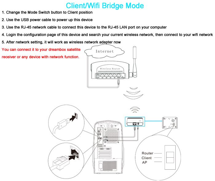 USB 2.0 Port (for 3G USB Modem) Power Supply Unit 5V DC (USB