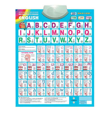 Talking Electronic Poster Learn English Speaking ABC